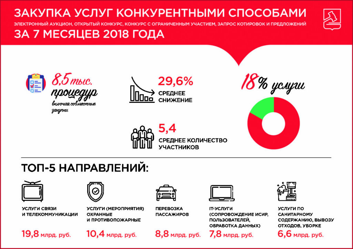 Аукцион в электронной форме. Аукцион услуг. Тендеры аукционы. Молоток судьи. Самовольная постройка.